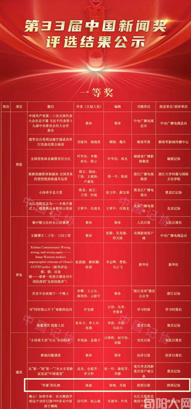 喜报！旬阳故事《&ldquo;外婆&rdquo;的礼物》入选中国新闻奖一等奖